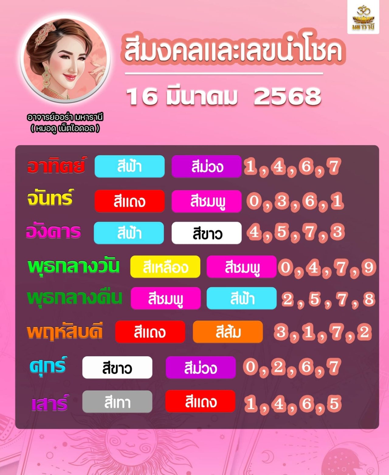 เลขเด็ดประจำวัน-อาจารย์ออร่า หวยวันอาทิตย์ 16 มีนาคม 2568