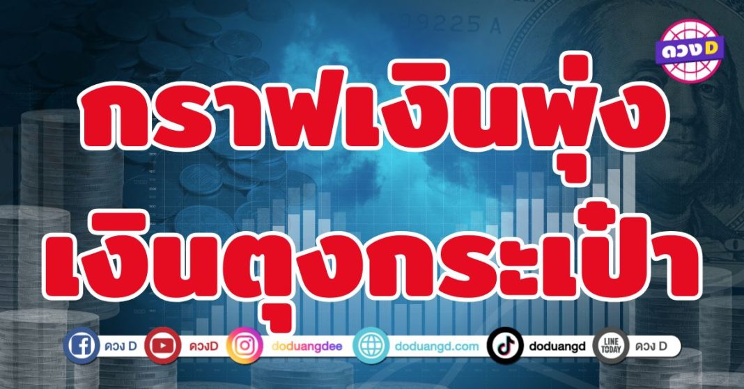 กราฟเงินพุ่ง เงินตุงกระเป๋า 4 ราศี ได้รับทรัพย์แบบไม่คาดฝัน